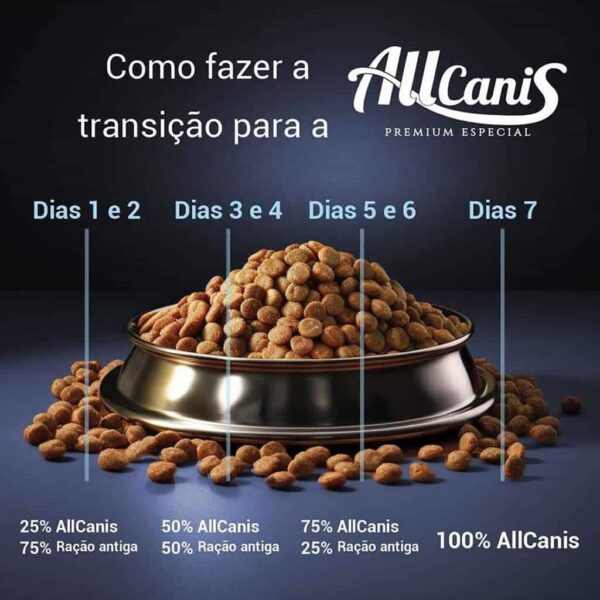 Ração Allcanis Mini Bits Cães Adultos de Raças Pequenas - Image 4